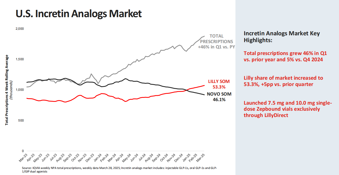 U.S. Incretin Analogs Market