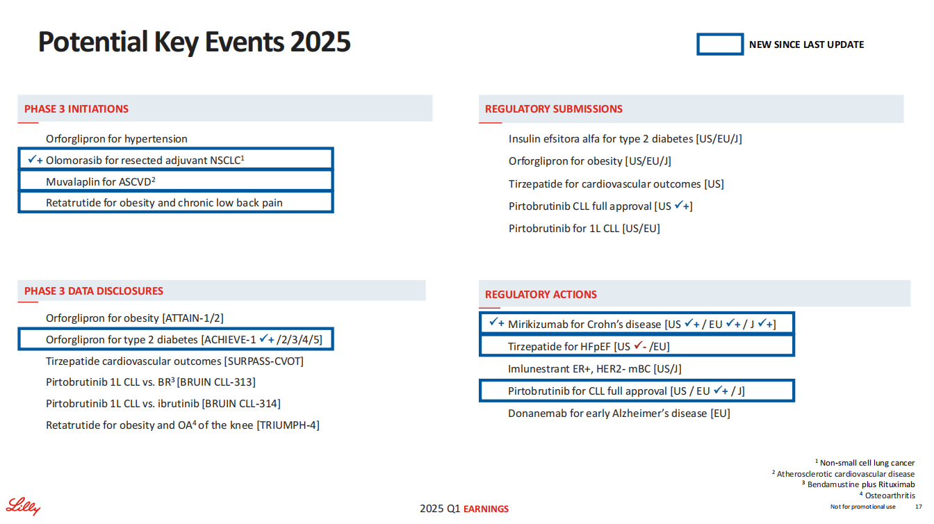 Potential Key Events 2025