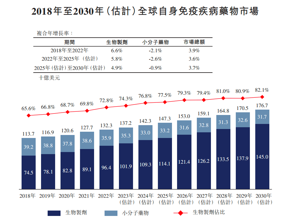 弗若斯特沙利文報告