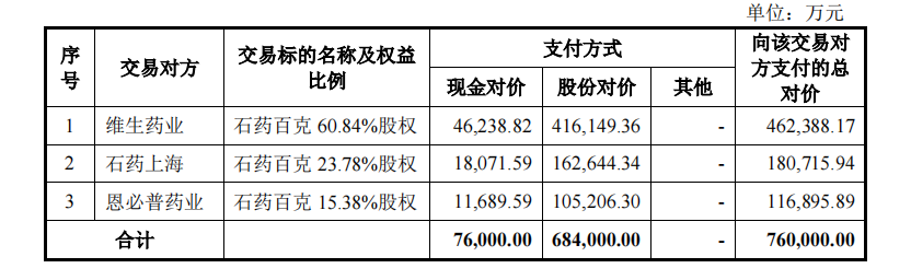 表格