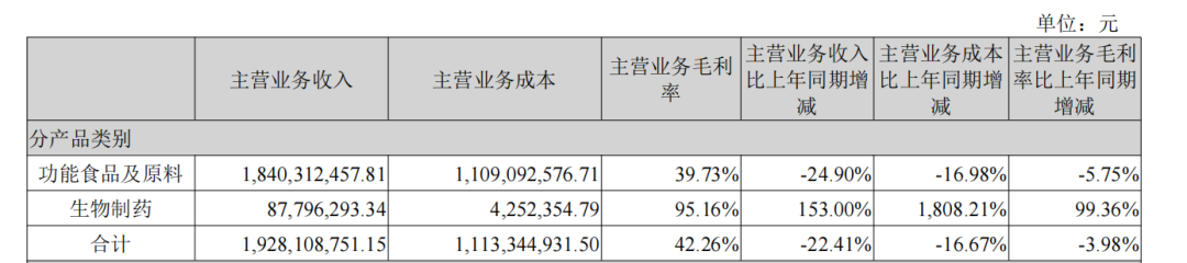 營收