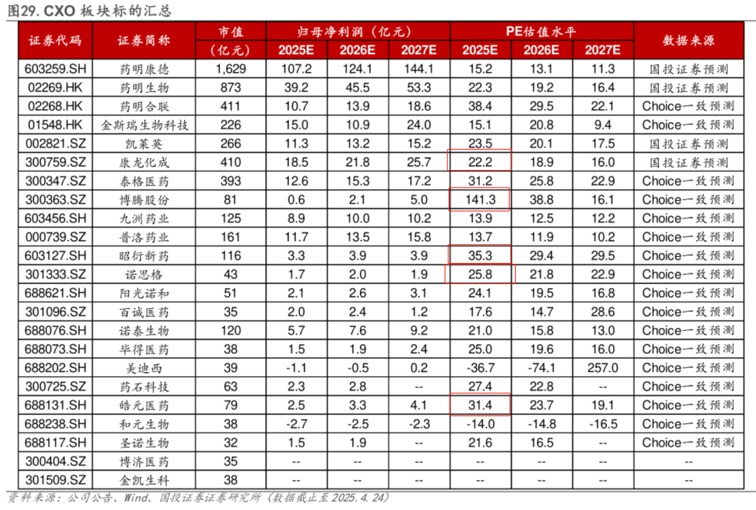 估值水平