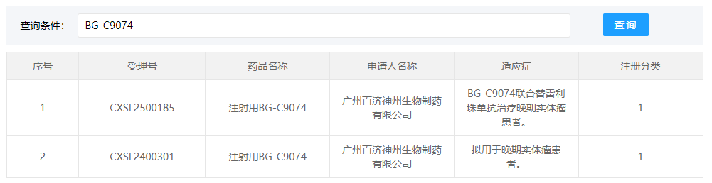百济神州1类新药BG-C9074在国内获批第二项临床试验
