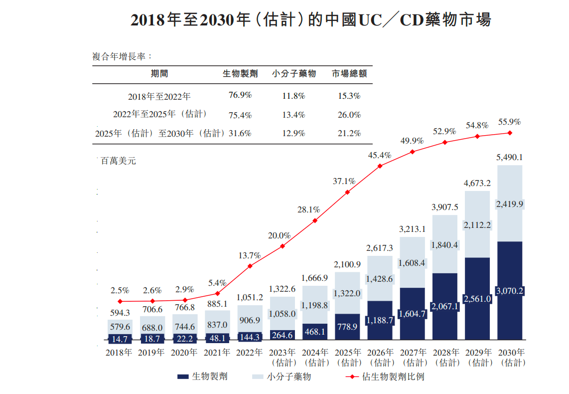 弗若斯特沙利文報告