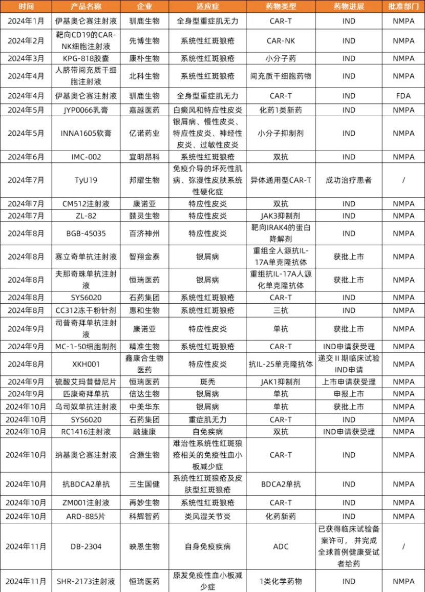 2024年部分創(chuàng)新藥產(chǎn)品關(guān)鍵里程碑事件