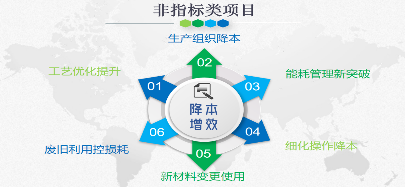 非指標(biāo)類項目