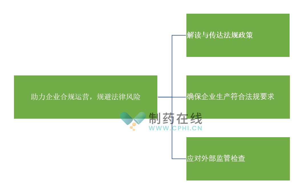 助力企業(yè)合規(guī)
