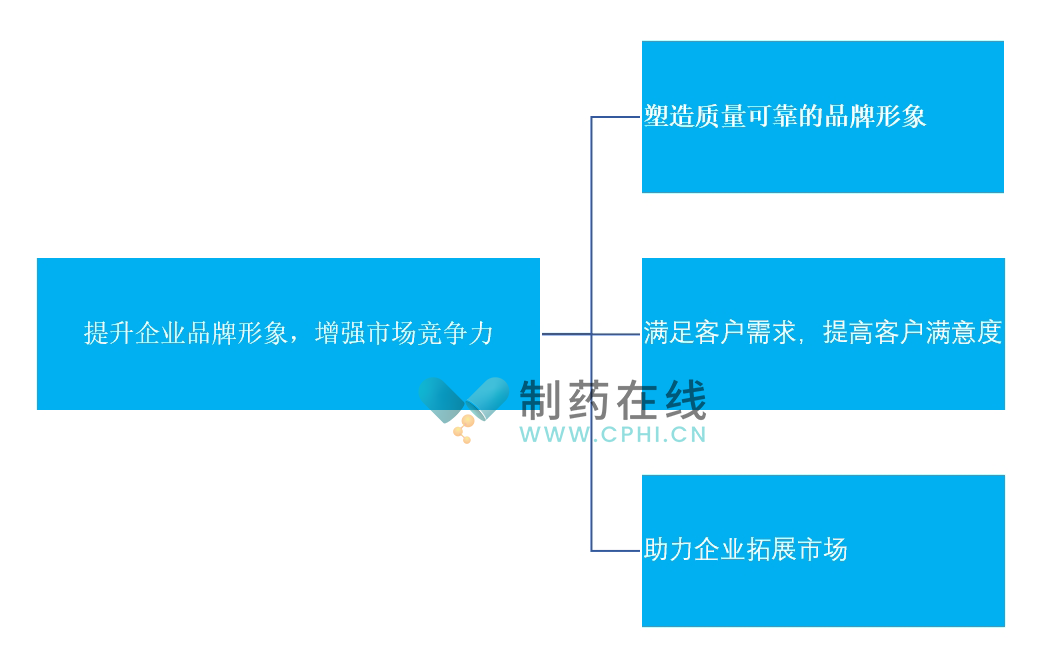 提升企業(yè)品牌形象