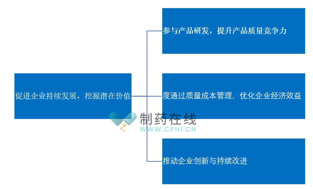 促進(jìn)企業(yè)持續(xù)發(fā)展