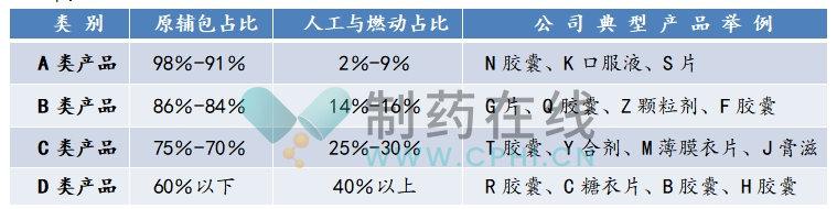 表