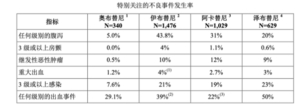 對比圖