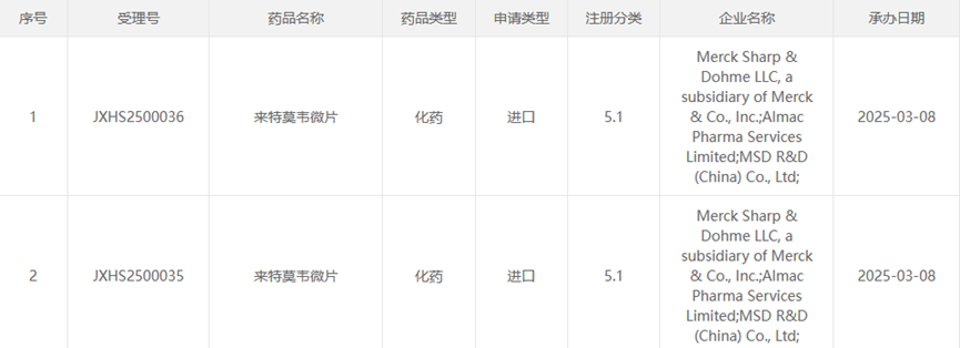    來(lái)特莫韋微片受理情況