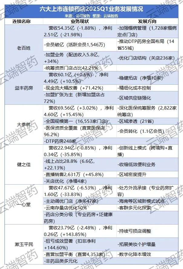 財務報表