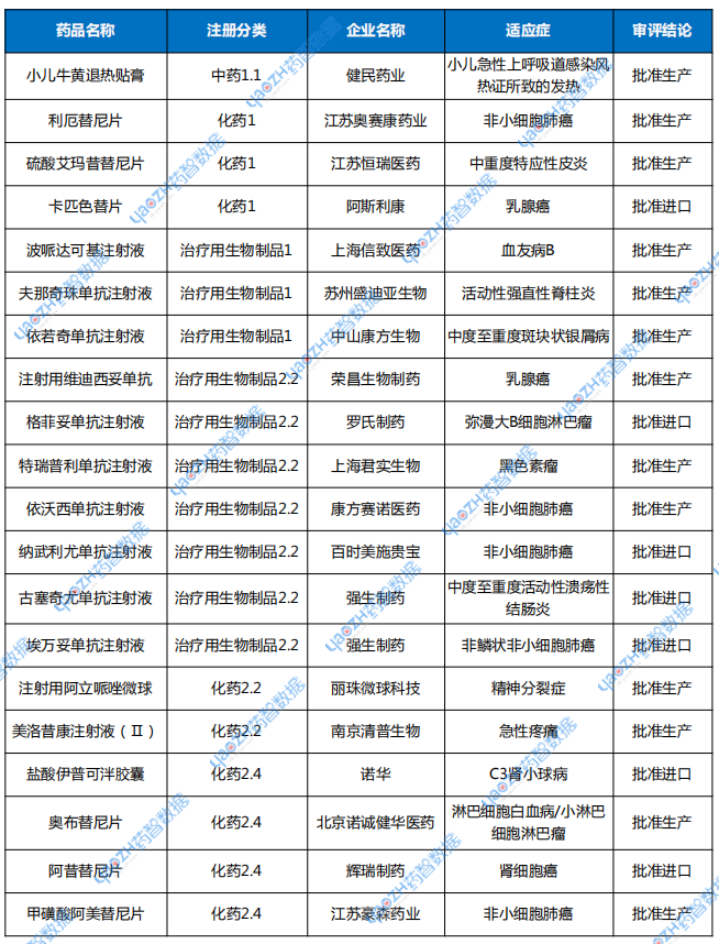 2025年4月新藥上市申請(qǐng)審評(píng)結(jié)論情況