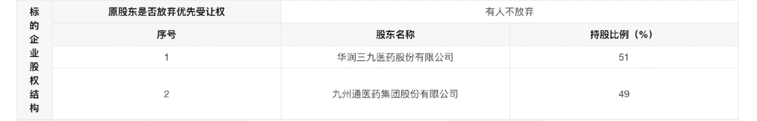 標的企業(yè)股權(quán)結(jié)構(gòu)