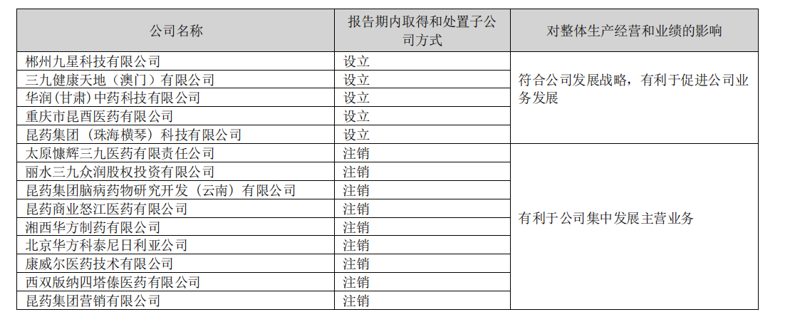 華潤三九2024年年報