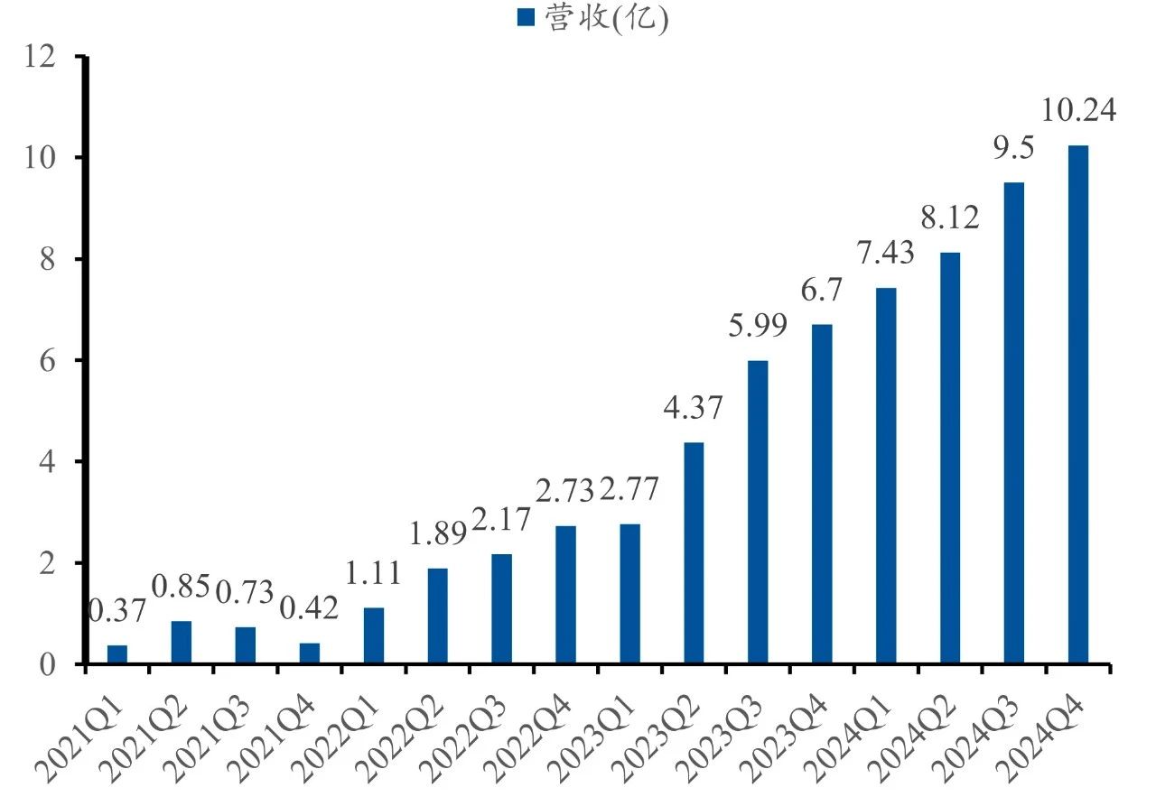 伏美替尼納入醫(yī)保后持續(xù)放量