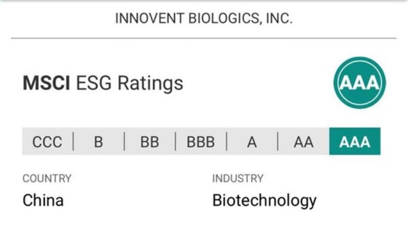 MSCI ESG RATING