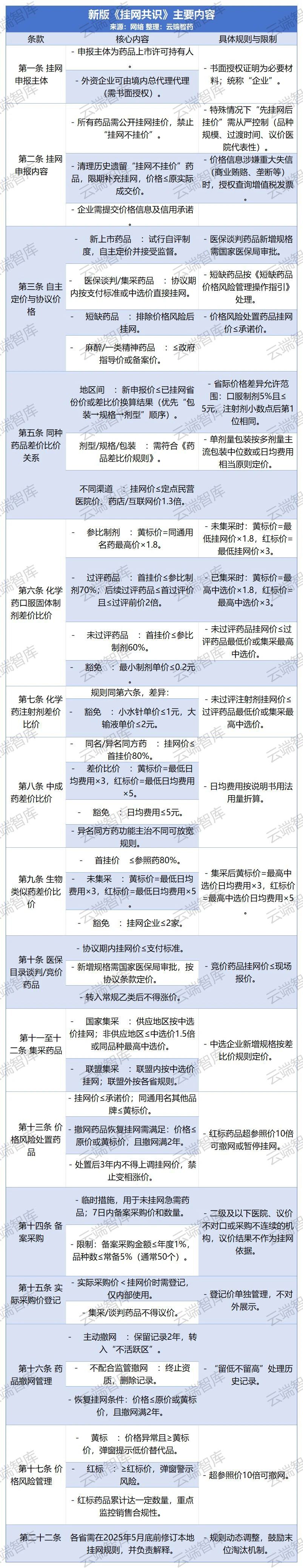 掛網(wǎng)共識