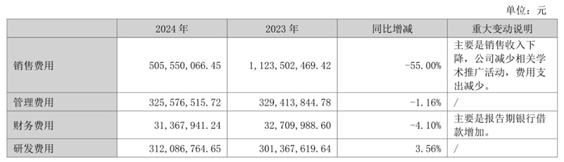 一品紅期間費(fèi)用大幅縮減