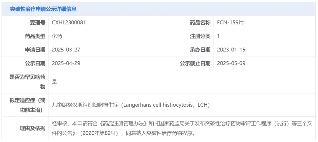 FCN-159 片突破性治療申請