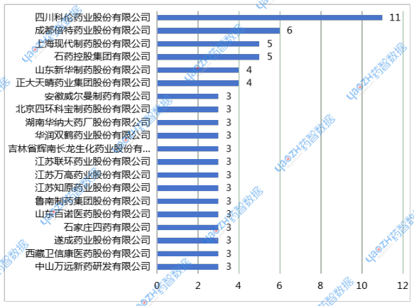 2025年4月企業(yè)過評品種數(shù)