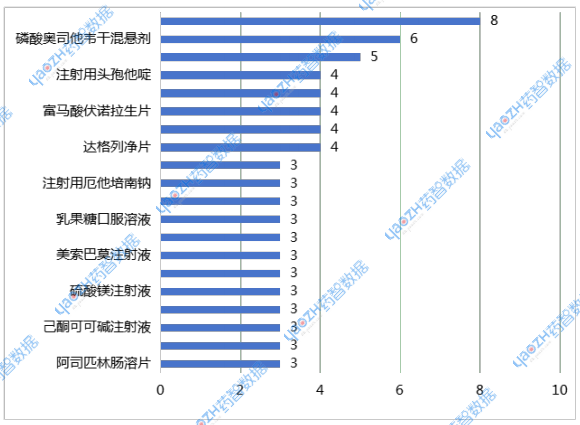  2025年4月品種過評企業(yè)數(shù)