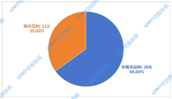 2025年4月通過集采品種情況