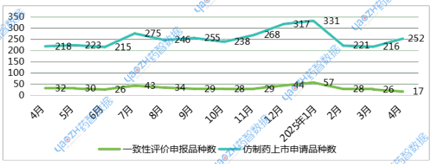 2024年4月至2025年4月申報詳情