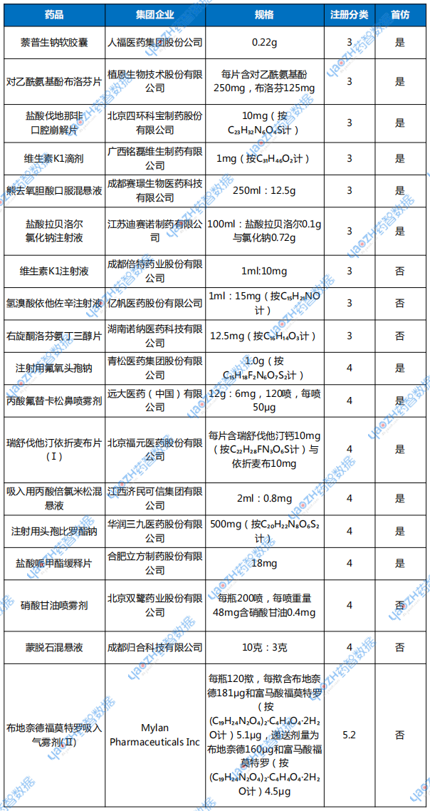 2025年4月首家通過一致性評價詳情表