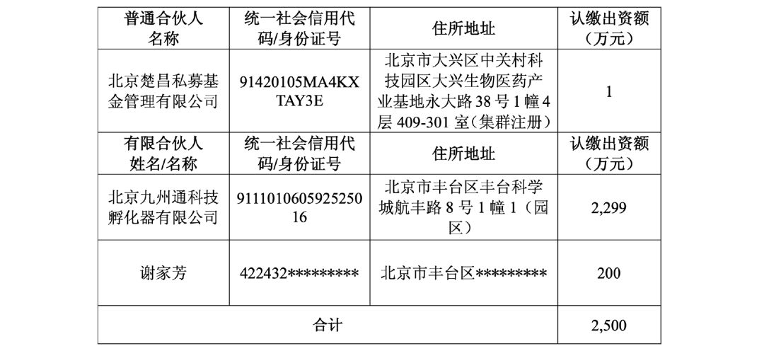 合伙人信息