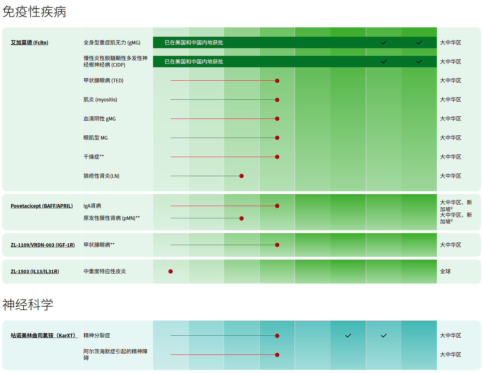 再鼎醫(yī)藥最新管線