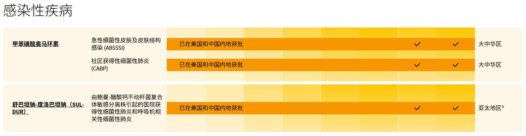 再鼎醫(yī)藥最新管線