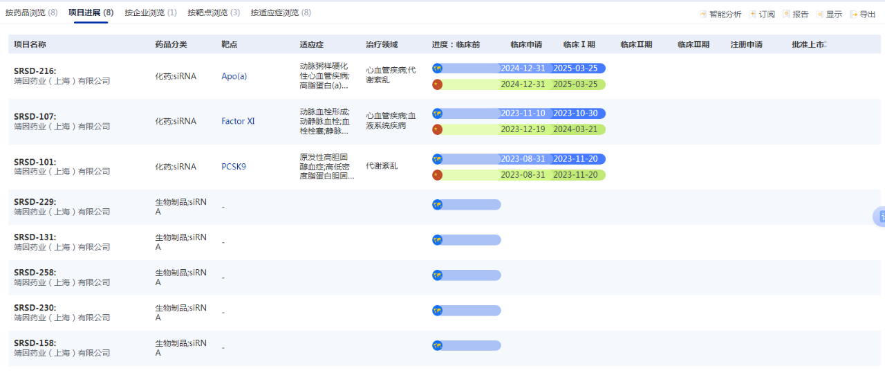 全球抗凝血劑市場規(guī)模