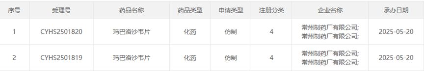 受理證明
