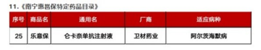 "南寧惠邕保"公布了2025年新一年度的保障詳情