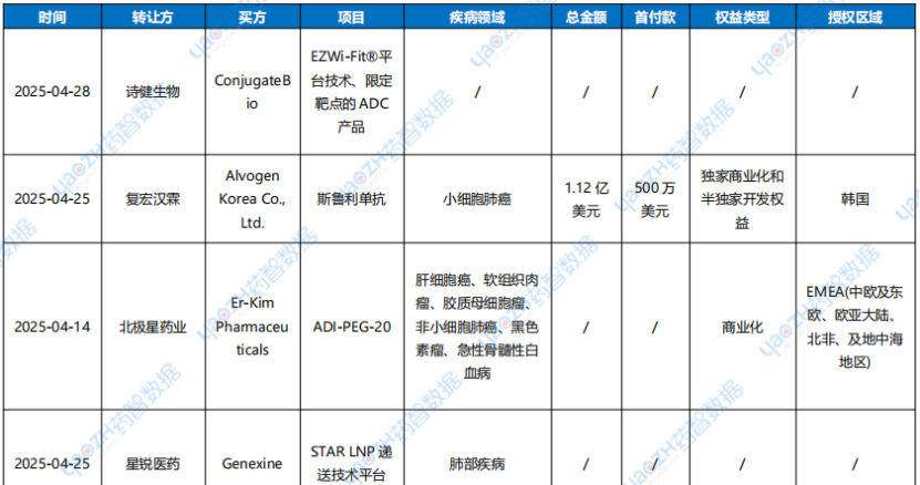 license out授權(quán)交易事件