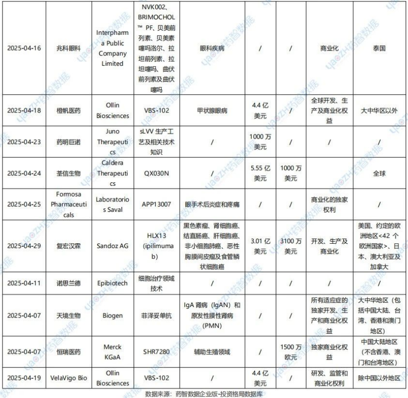 license out授權(quán)交易事件