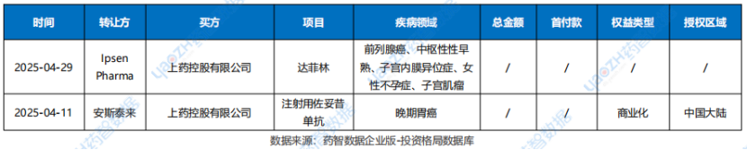 license in授權(quán)交易事件