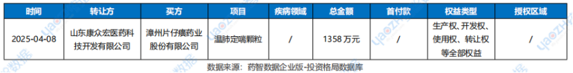 國(guó)內(nèi)授權(quán)許可交易事件