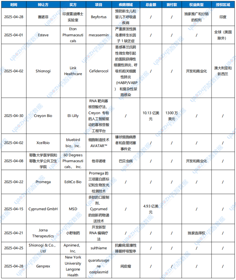 海外授權(quán)許可交易事件