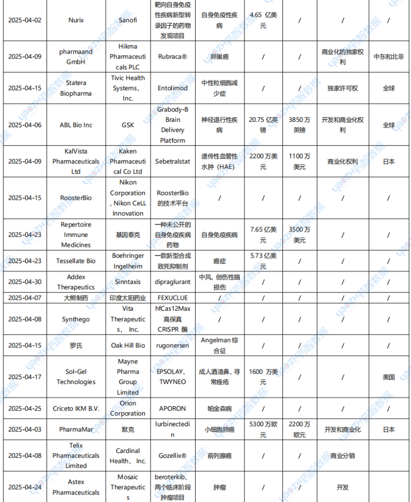 海外授權(quán)許可交易事件