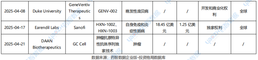 海外授權(quán)許可交易事件