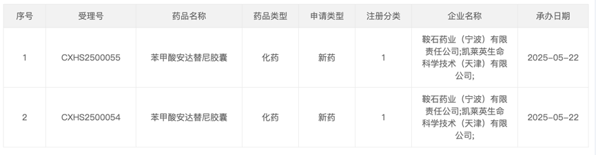 公告