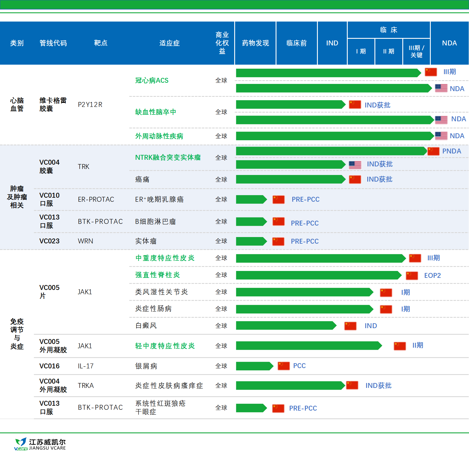 江蘇威凱爾