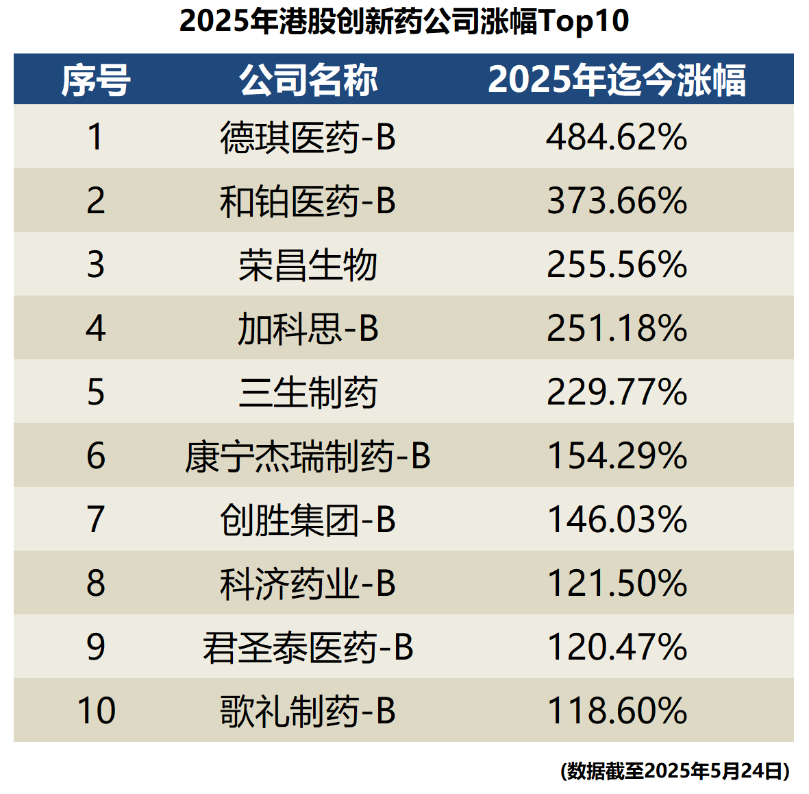 股市