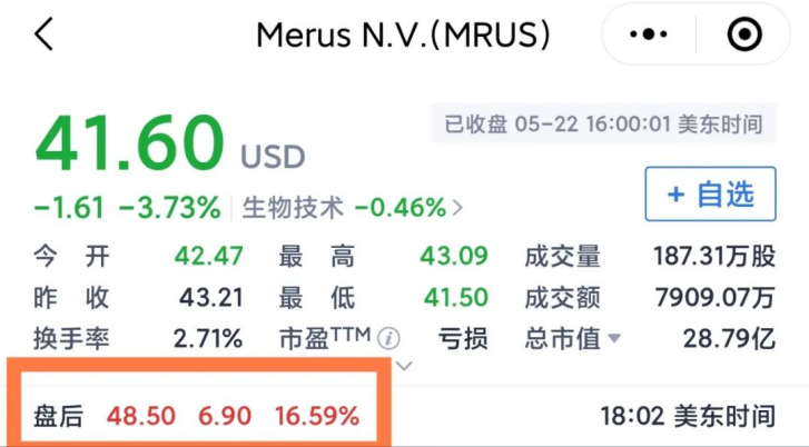 Merus盤后股價