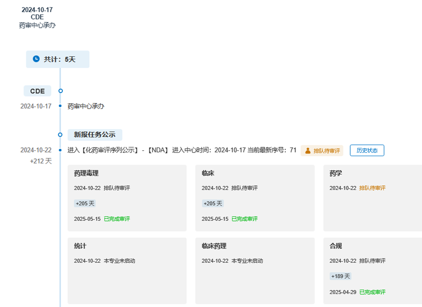 評審進度