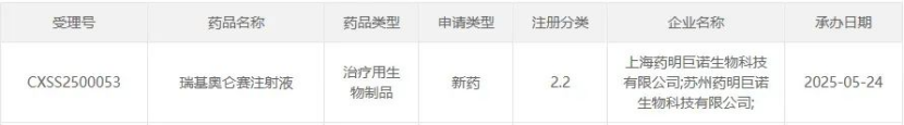 「瑞基奧侖賽注射液」新適應(yīng)癥上市申請獲受理