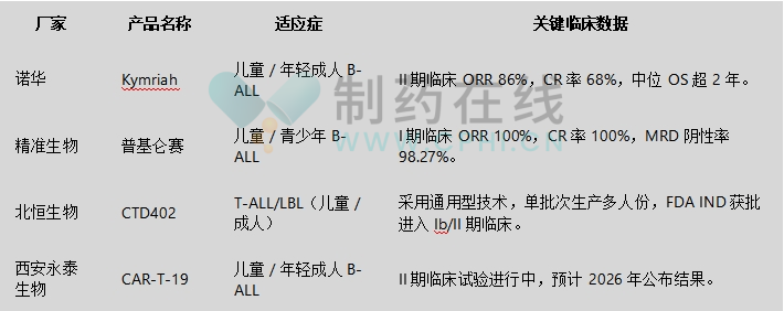 表格